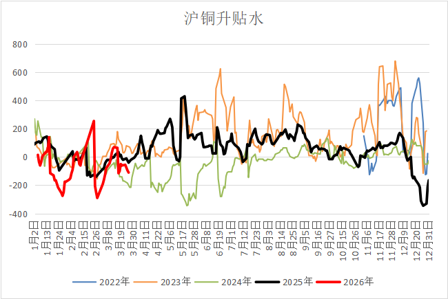 宏观逻辑切换，贵金属与铜价分化反弹