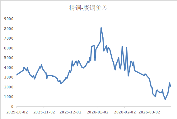 宏观逻辑切换，贵金属与铜价分化反弹