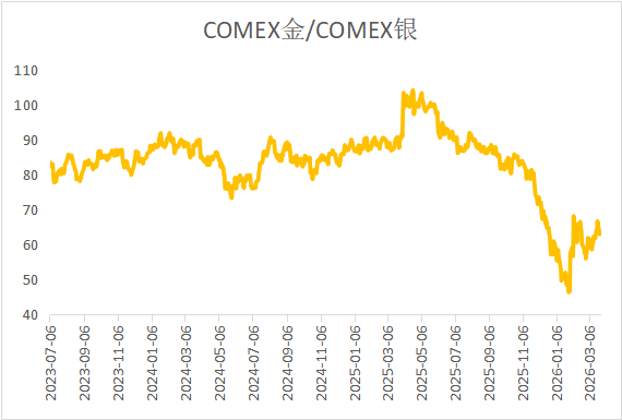 宏观逻辑切换，贵金属与铜价分化反弹