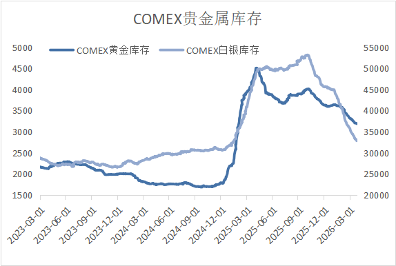 宏观逻辑切换，贵金属与铜价分化反弹