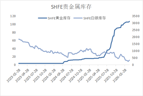 宏观逻辑切换，贵金属与铜价分化反弹