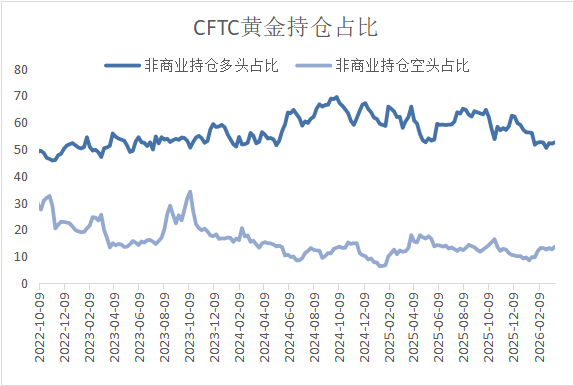 宏观逻辑切换，贵金属与铜价分化反弹
