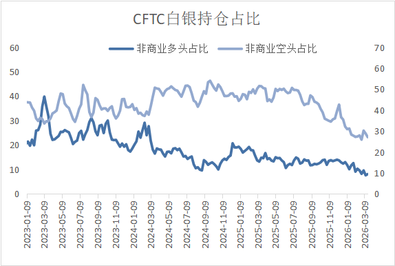 宏观逻辑切换，贵金属与铜价分化反弹