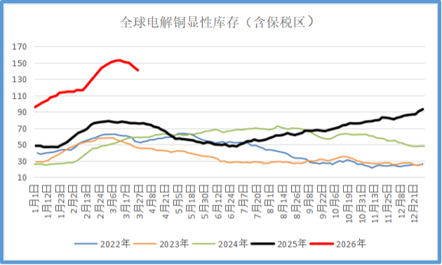 宏观逻辑切换，贵金属与铜价分化反弹