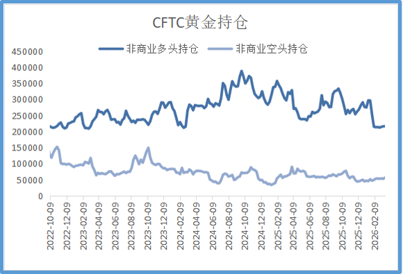 宏观逻辑切换，贵金属与铜价分化反弹