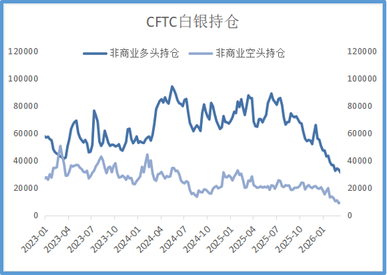 宏观逻辑切换，贵金属与铜价分化反弹