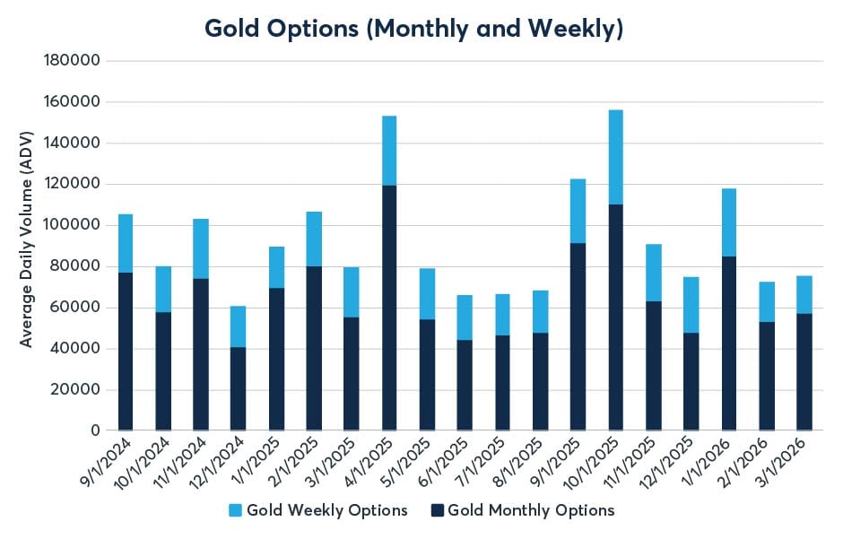 2026年3月金属期权报告
