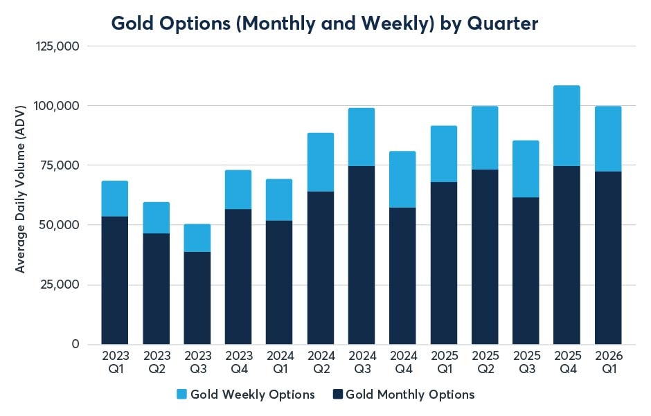 2026年3月金属期权报告