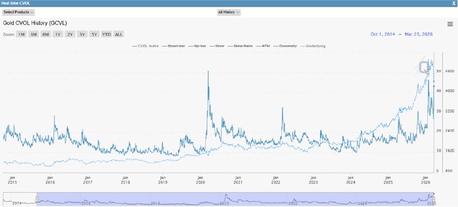 2026年3月金属期权报告
