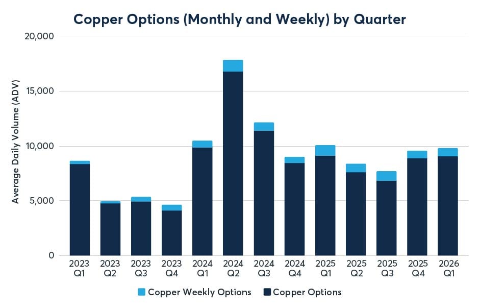 2026年3月金属期权报告