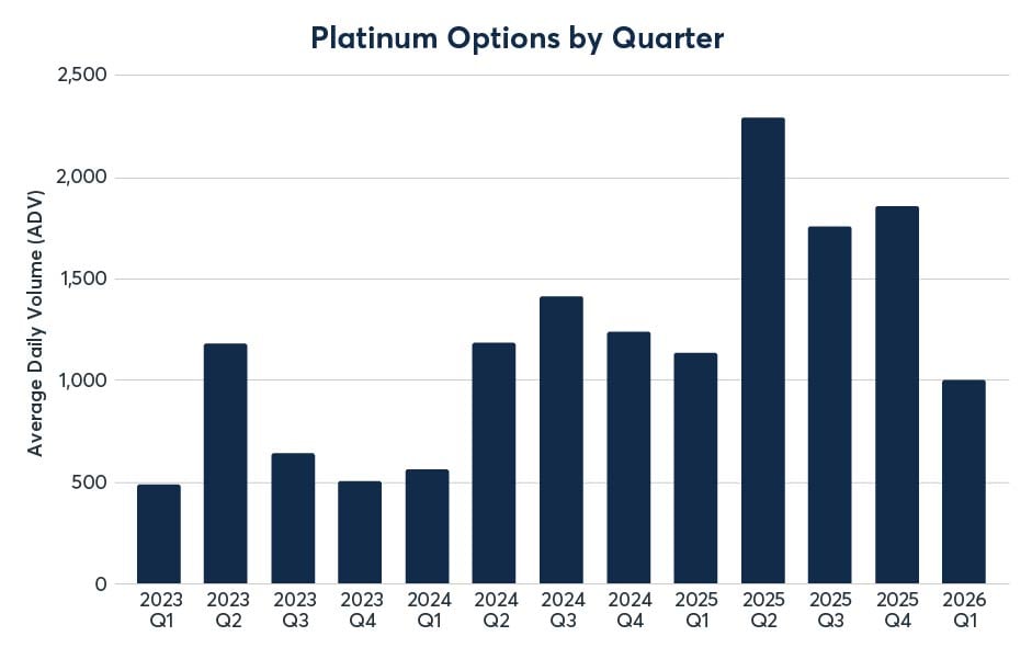 2026年3月金属期权报告