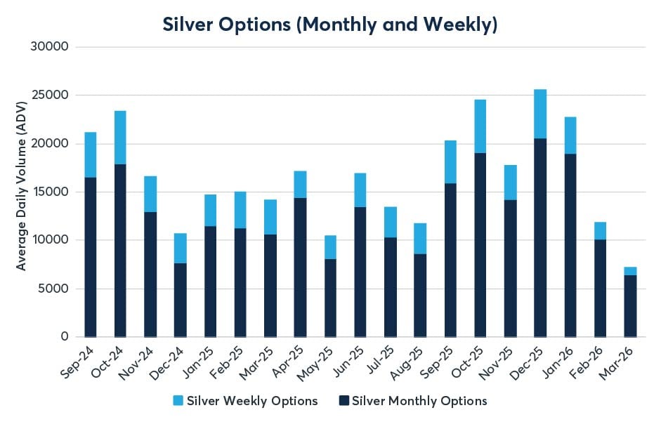 2026年3月金属期权报告