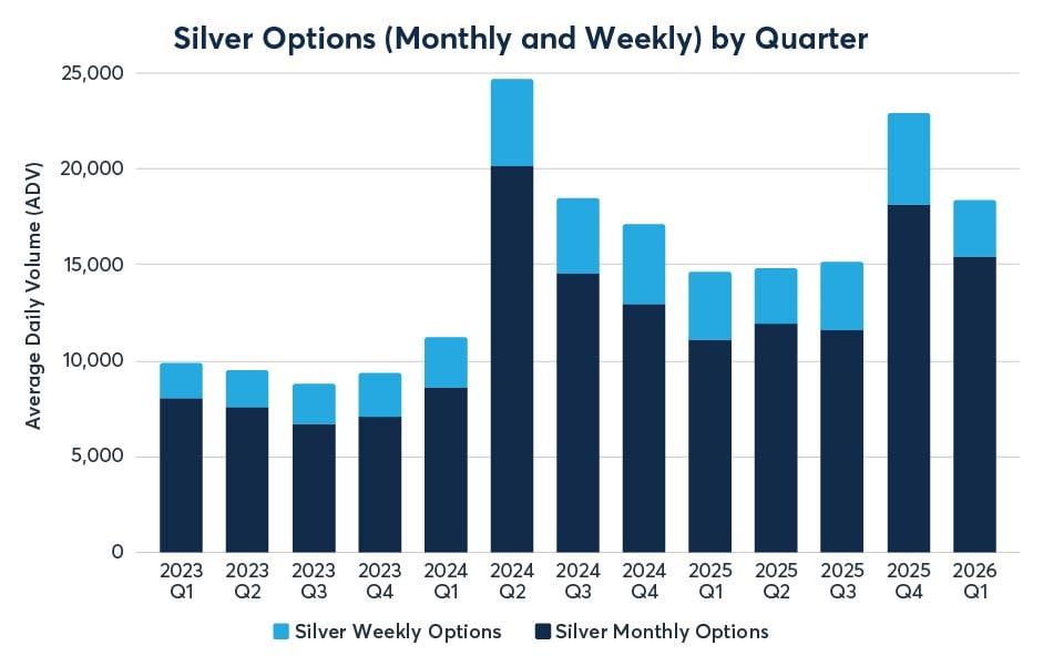 2026年3月金属期权报告