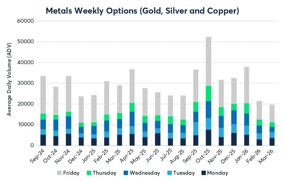 2026年3月金属期权报告
