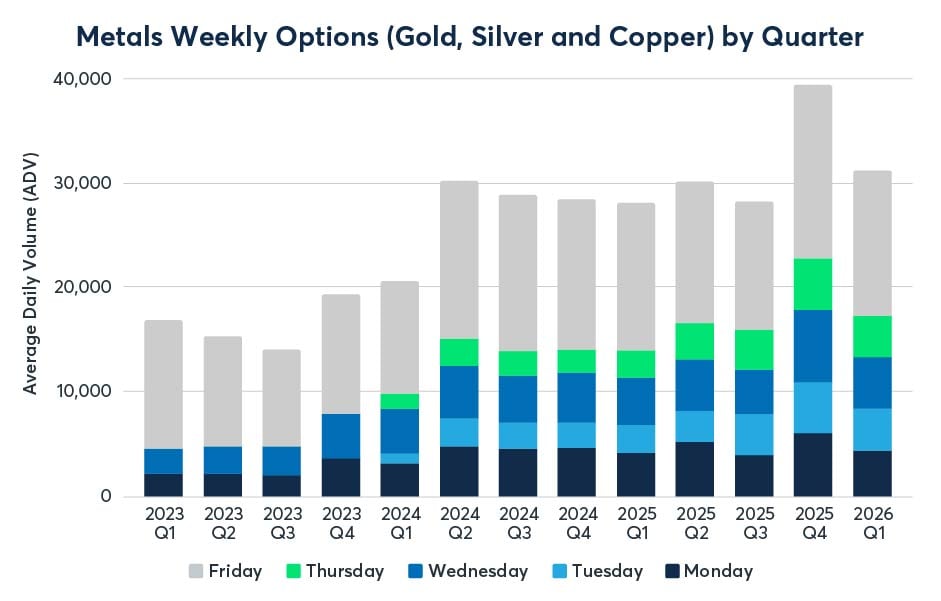 2026年3月金属期权报告