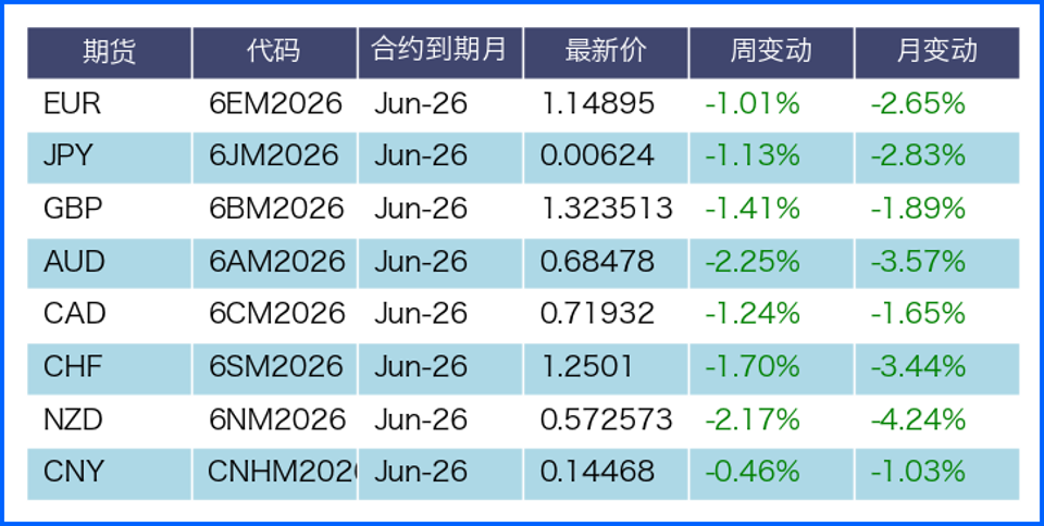 美伊冲突推升美元 本周聚焦央行讲话与非农数据