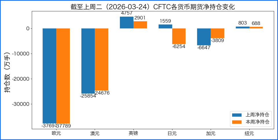 美伊冲突推升美元 本周聚焦央行讲话与非农数据