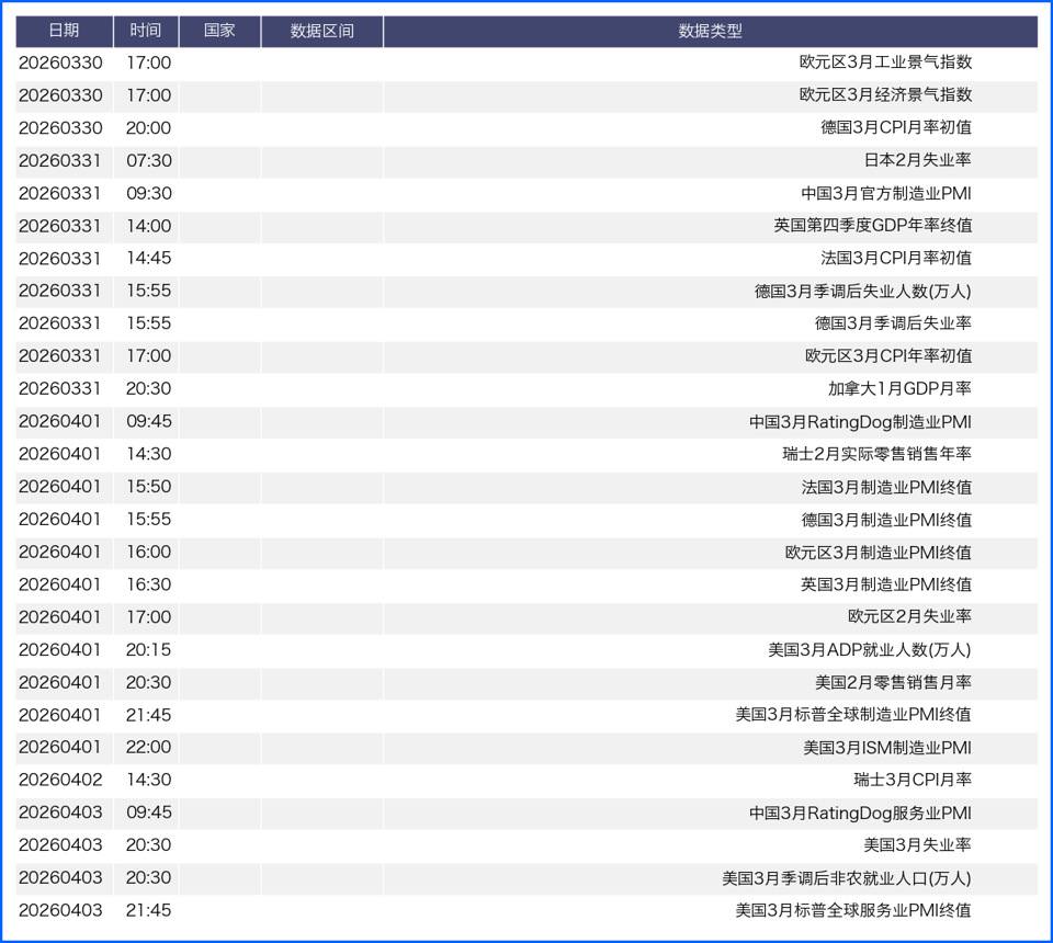 美伊冲突推升美元 本周聚焦央行讲话与非农数据