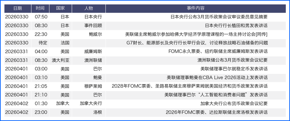 美伊冲突推升美元 本周聚焦央行讲话与非农数据