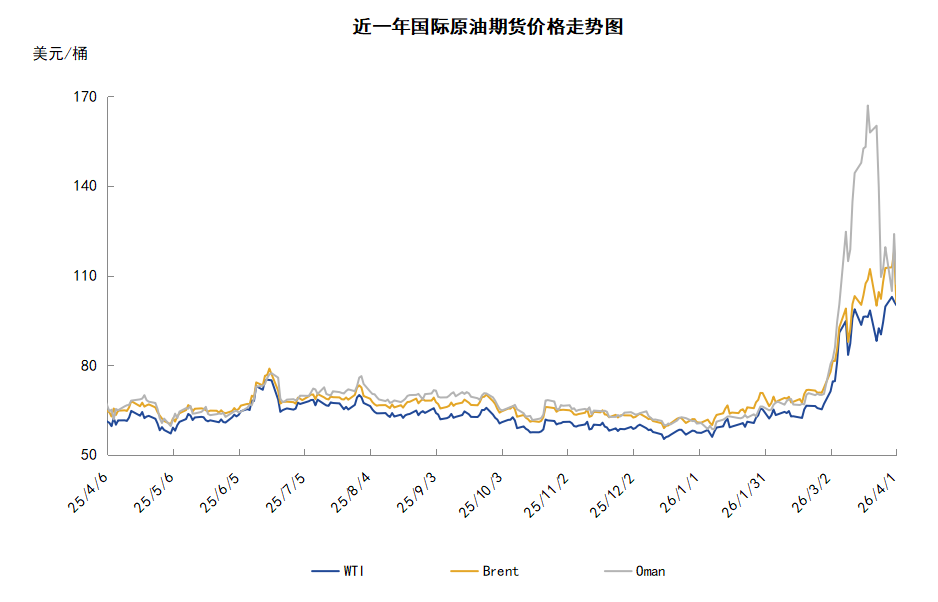 美伊谈判前景成谜 中东局势升级刺激油价再创新高