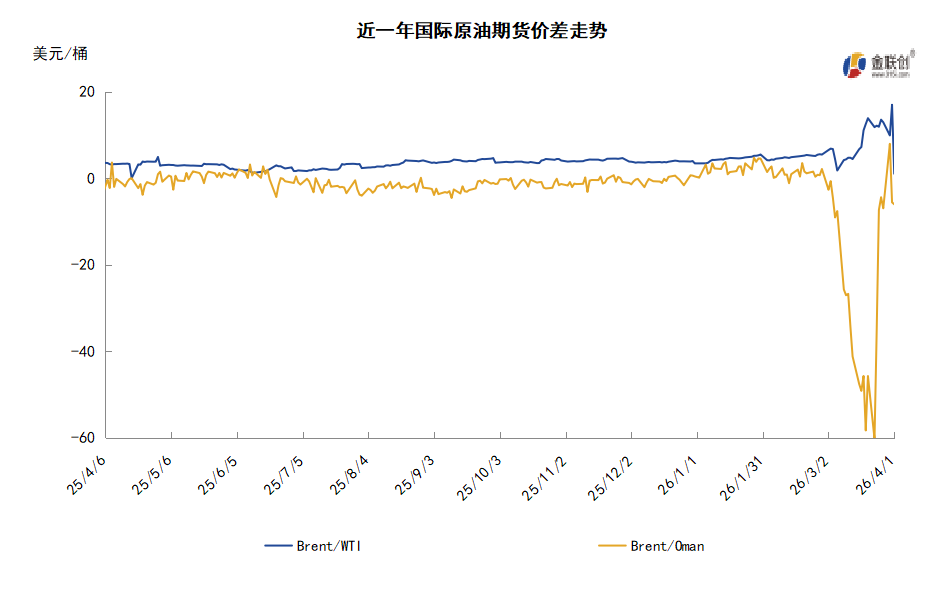 美伊谈判前景成谜 中东局势升级刺激油价再创新高