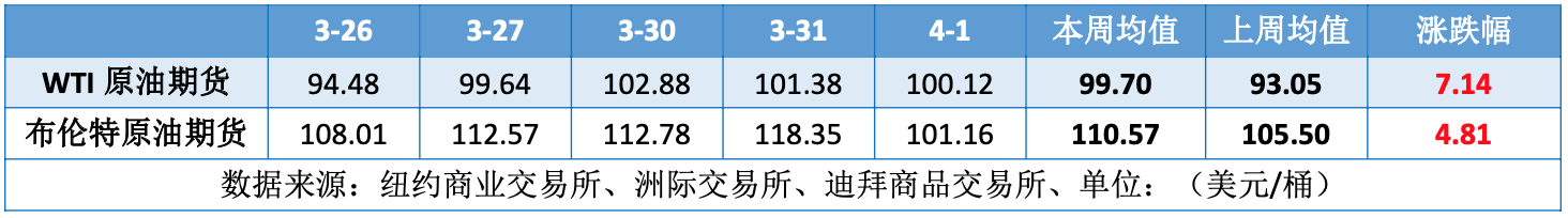 美伊谈判前景成谜 中东局势升级刺激油价再创新高