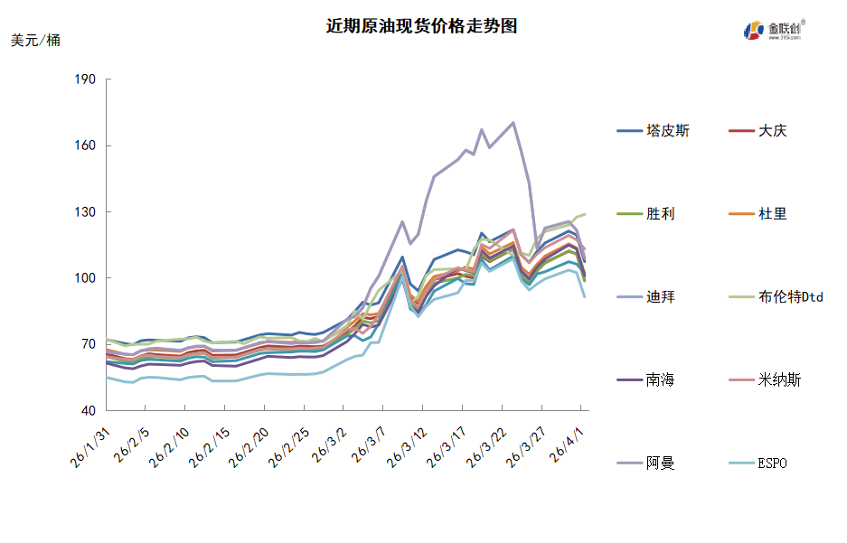 美伊谈判前景成谜 中东局势升级刺激油价再创新高
