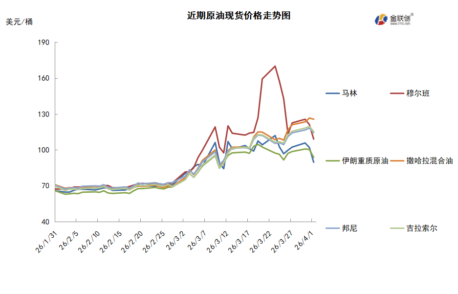 美伊谈判前景成谜 中东局势升级刺激油价再创新高