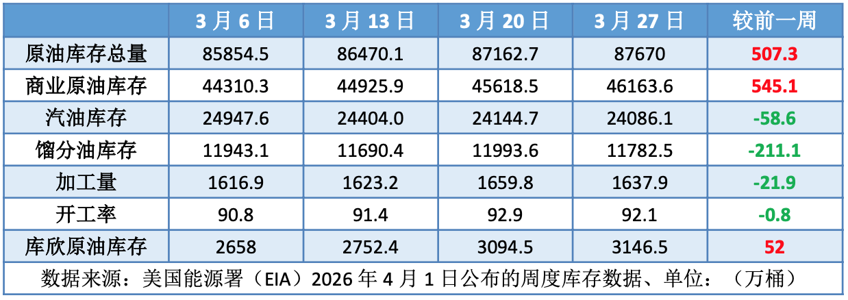 美伊谈判前景成谜 中东局势升级刺激油价再创新高