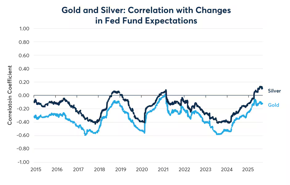 贵金属价格回落:这会是进场买入的机会吗?
