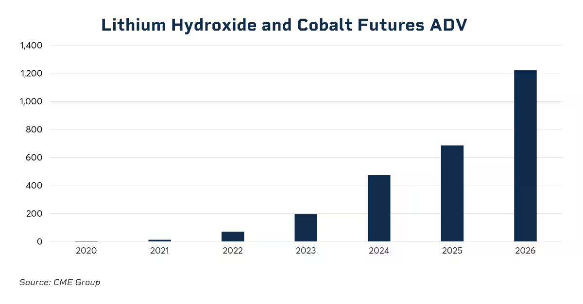 为何AI热潮正推升锂金属需求