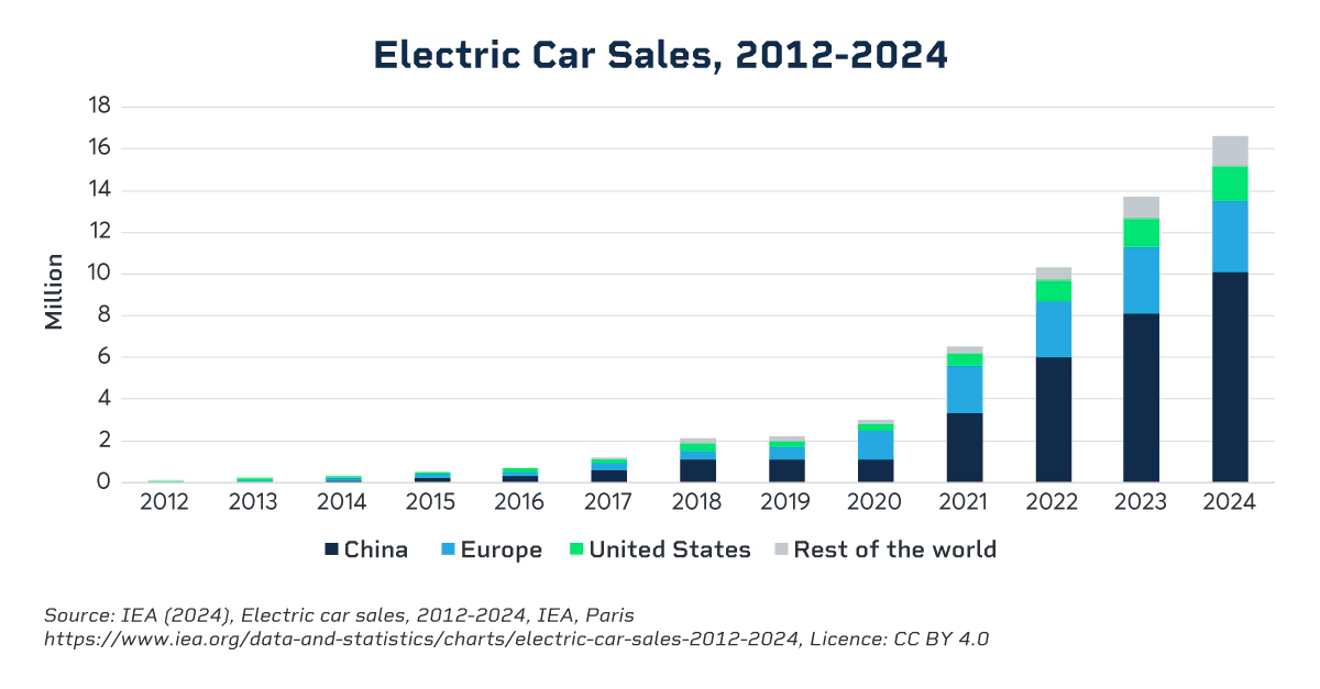 为何AI热潮正推升锂金属需求