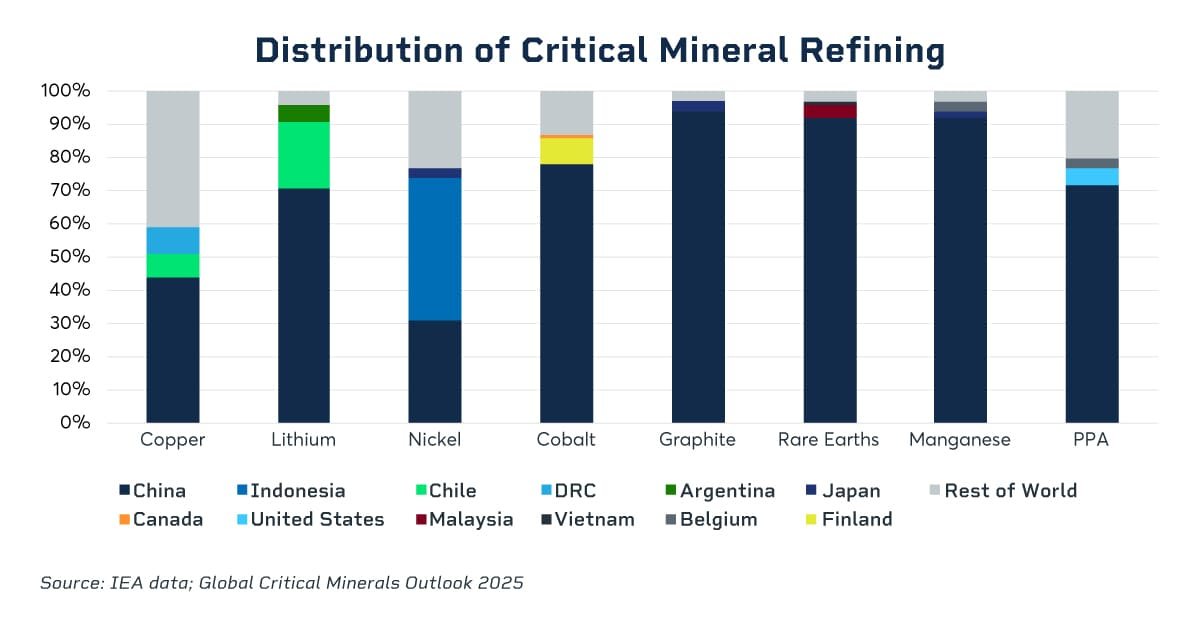 为何AI热潮正推升锂金属需求