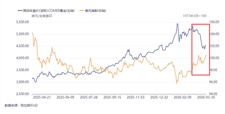 地缘、美元与利率的三重共振：贵金属面临定价再平衡