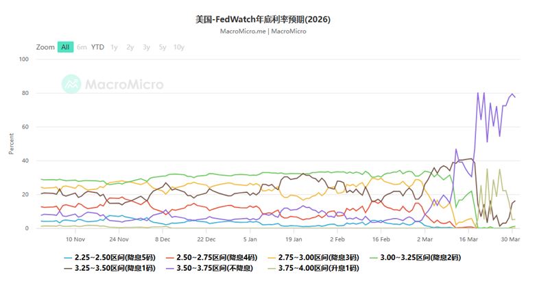 地缘、美元与利率的三重共振：贵金属面临定价再平衡