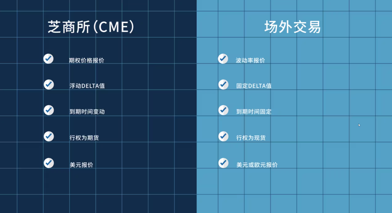 外汇期权波动率转换器