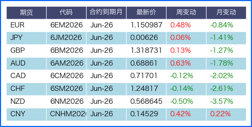 美伊博弈叠加重要数据 本周外汇市场波动或加剧