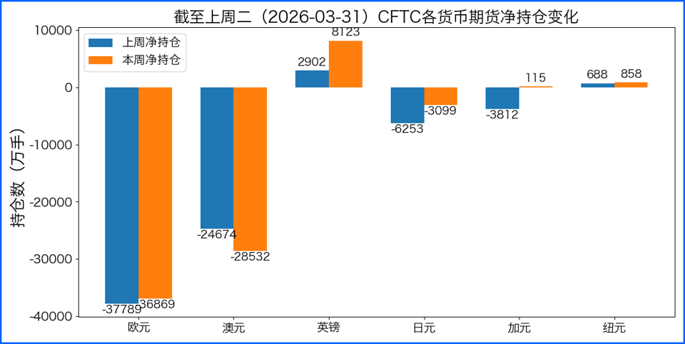 美伊博弈叠加重要数据 本周外汇市场波动或加剧