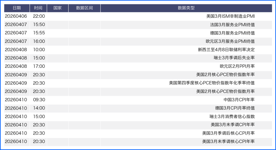 美伊博弈叠加重要数据 本周外汇市场波动或加剧