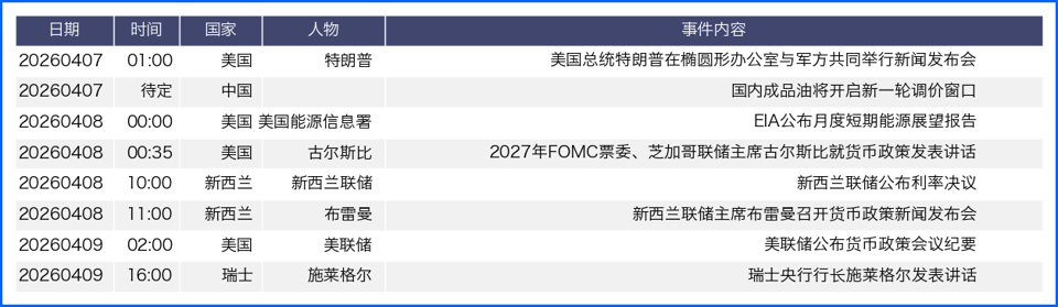 美伊博弈叠加重要数据 本周外汇市场波动或加剧