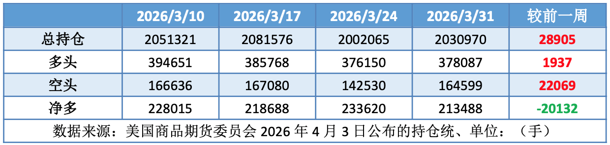美伊达成短期停火 风险消退油价高位回落