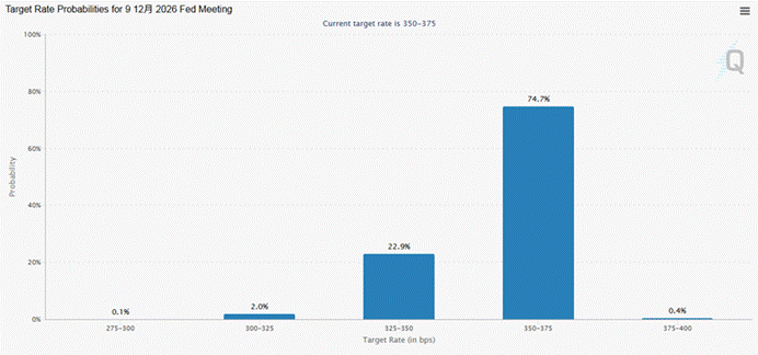 从霍尔木兹到华尔街：14天停火窗口内的全球资产重定价