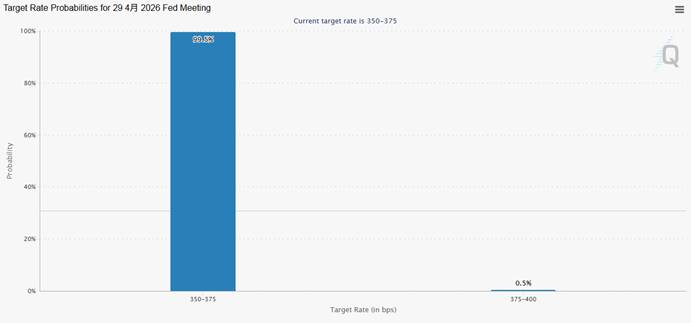 从霍尔木兹到华尔街：14天停火窗口内的全球资产重定价