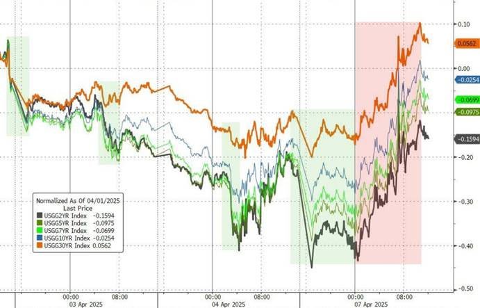 从霍尔木兹到华尔街：14天停火窗口内的全球资产重定价
