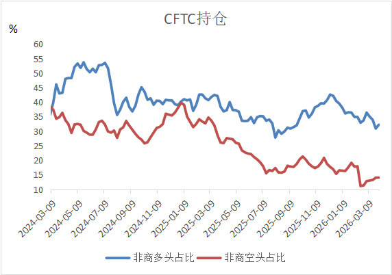 停火预期与通胀降温交织，金属市场震荡分化