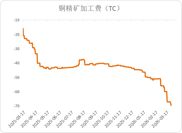 停火预期与通胀降温交织，金属市场震荡分化