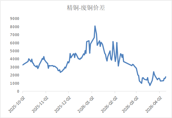停火预期与通胀降温交织，金属市场震荡分化
