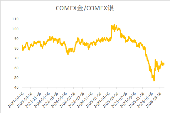 停火预期与通胀降温交织，金属市场震荡分化