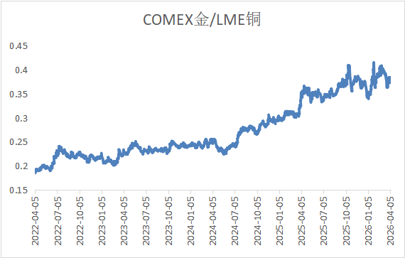 停火预期与通胀降温交织，金属市场震荡分化