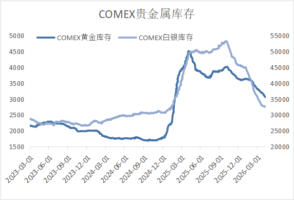 停火预期与通胀降温交织，金属市场震荡分化